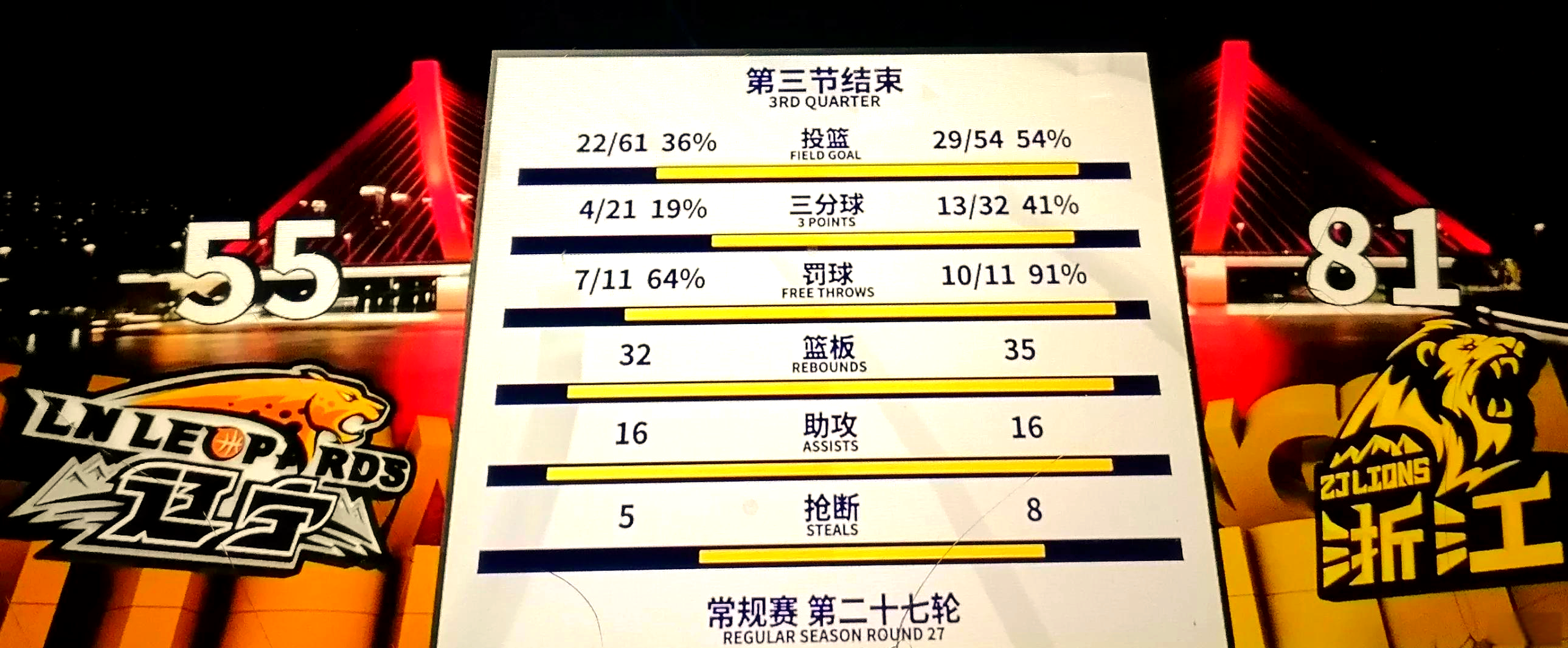 星空体育电脑版-包含大连一方客场大胜，稳定排名前三的词条