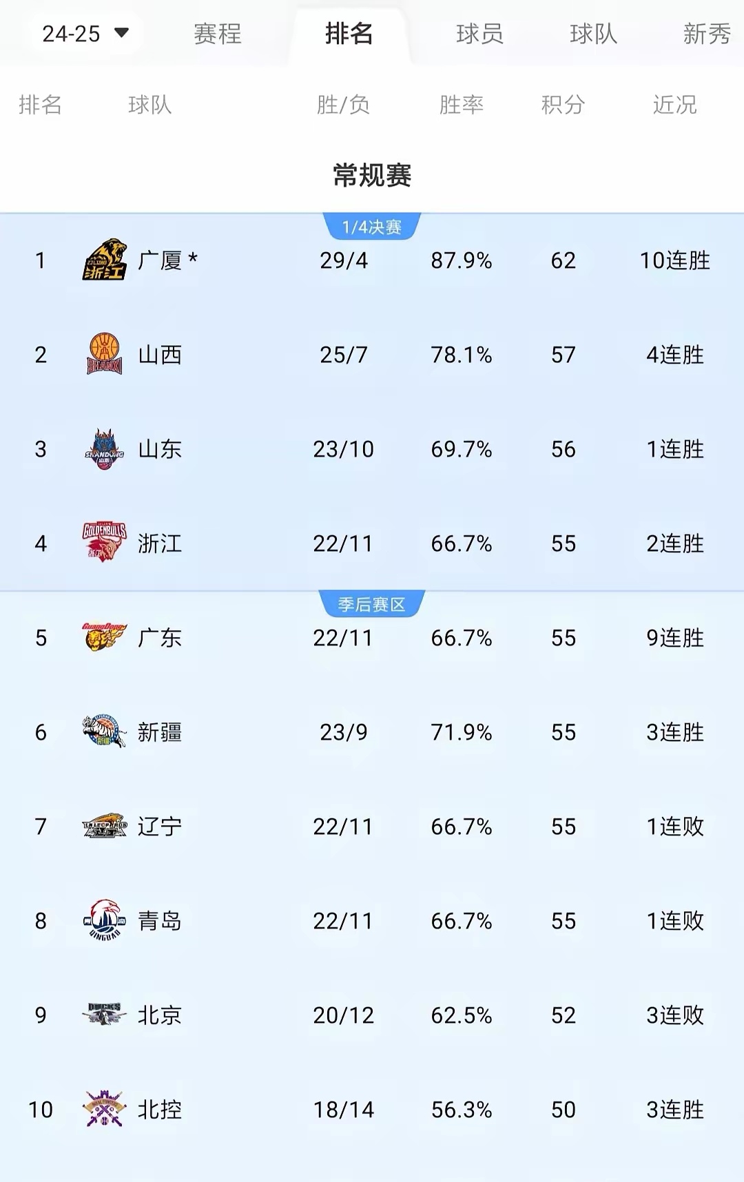 包含大连一方客场大胜，稳定排名前三的词条