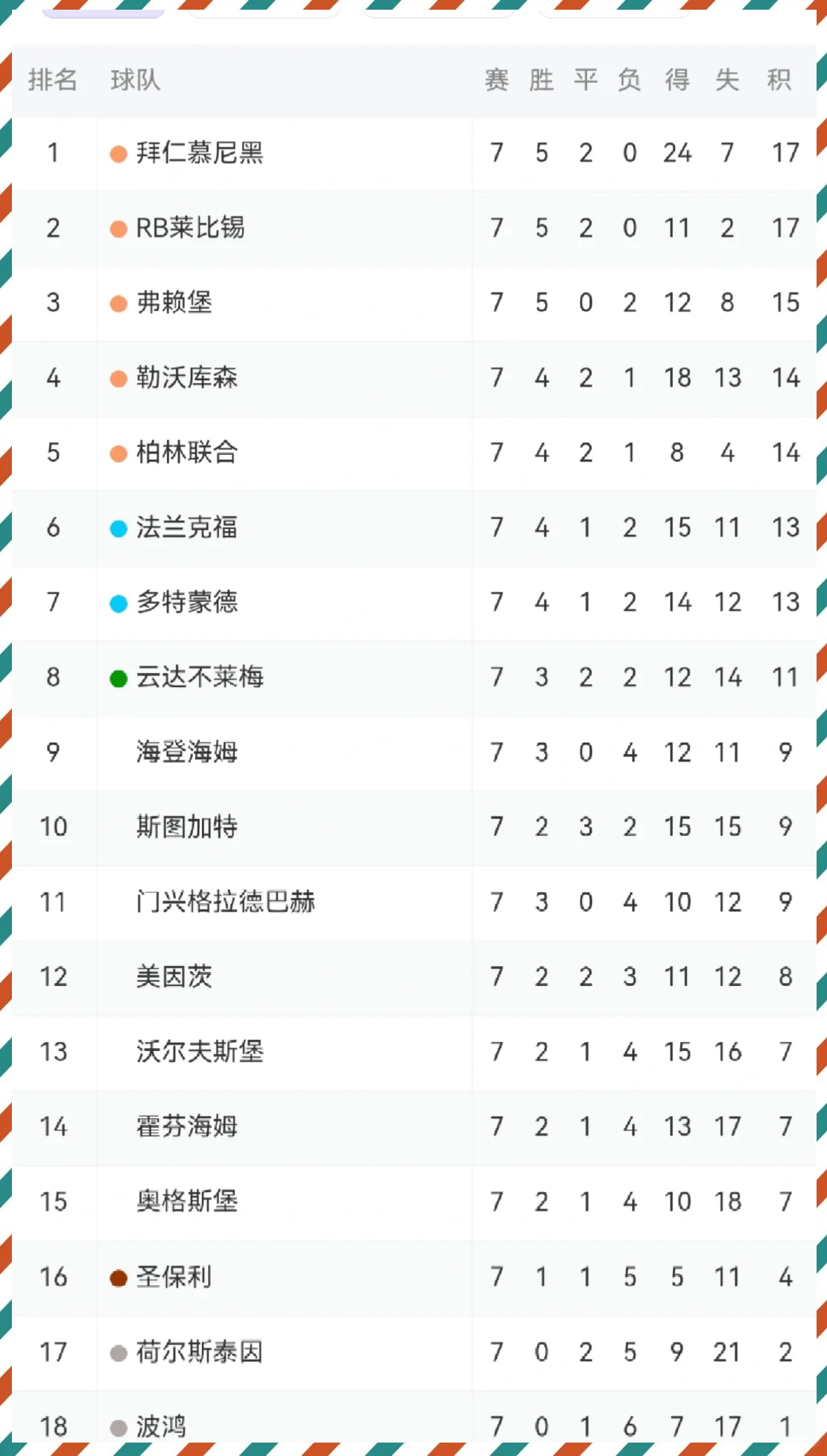 包含慕尼黑实现六连胜，领跑德甲积分榜的词条