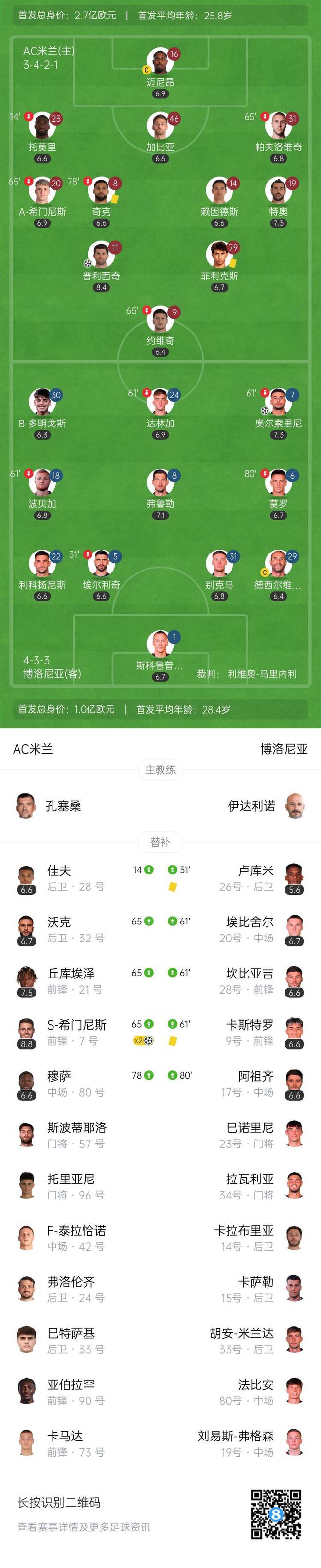 星空体育平台-关于博洛尼亚锋线火爆，连续进球引关注的信息